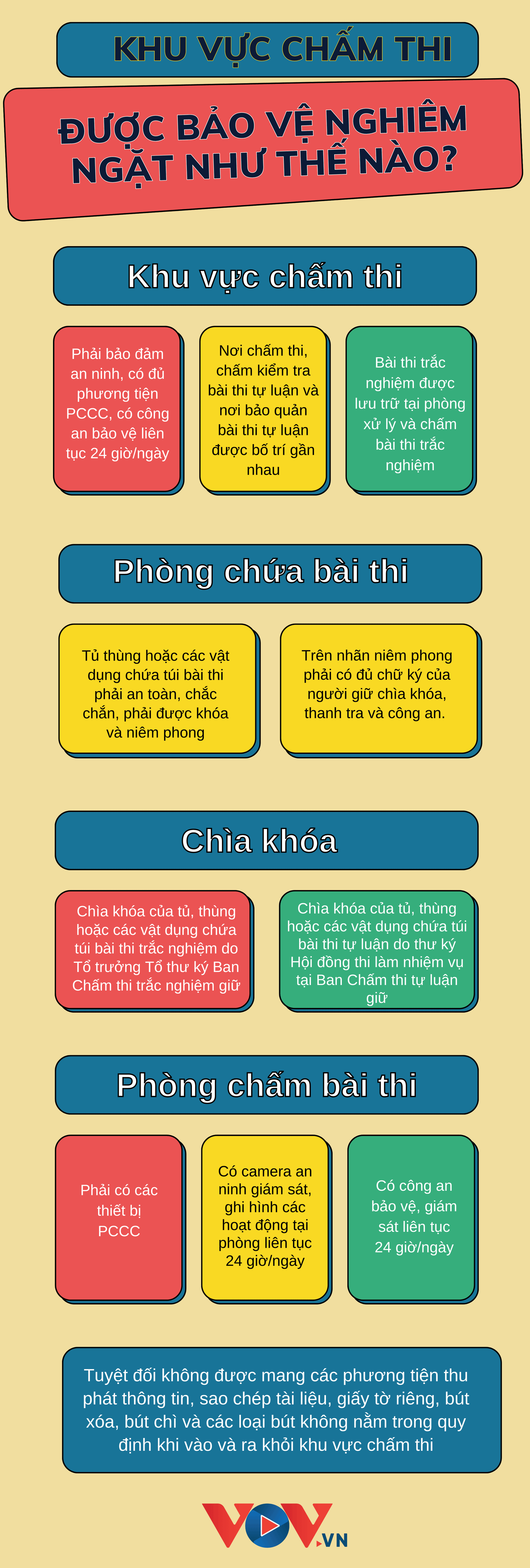 Khu vực chấm thi tốt nghiệp THPT được bảo vệ nghiêm ngặt như thế nào? - Ảnh 1.