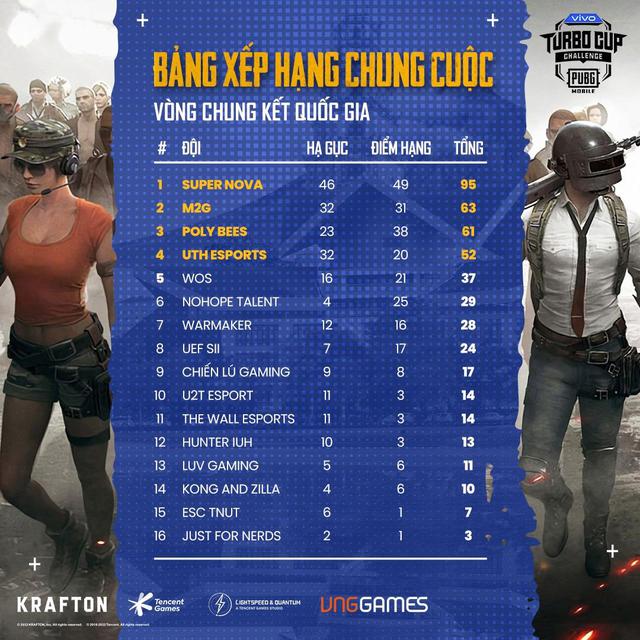 Cơ hội chiến thắng nào cho các đội Việt Nam tại đấu trường khu vực vivo Turbo Cup Challenge? - Ảnh 3.