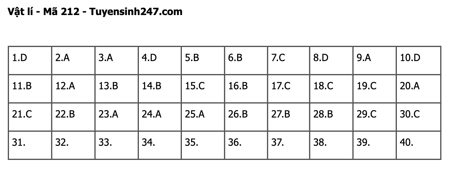 undefined - Ảnh 1.