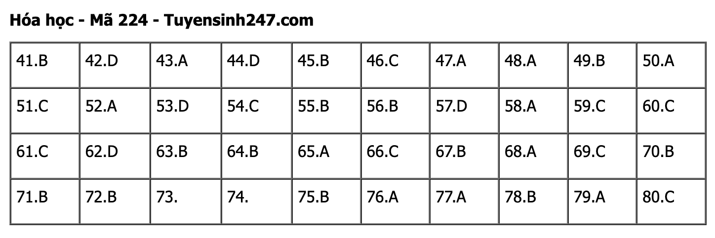 undefined - Ảnh 1.