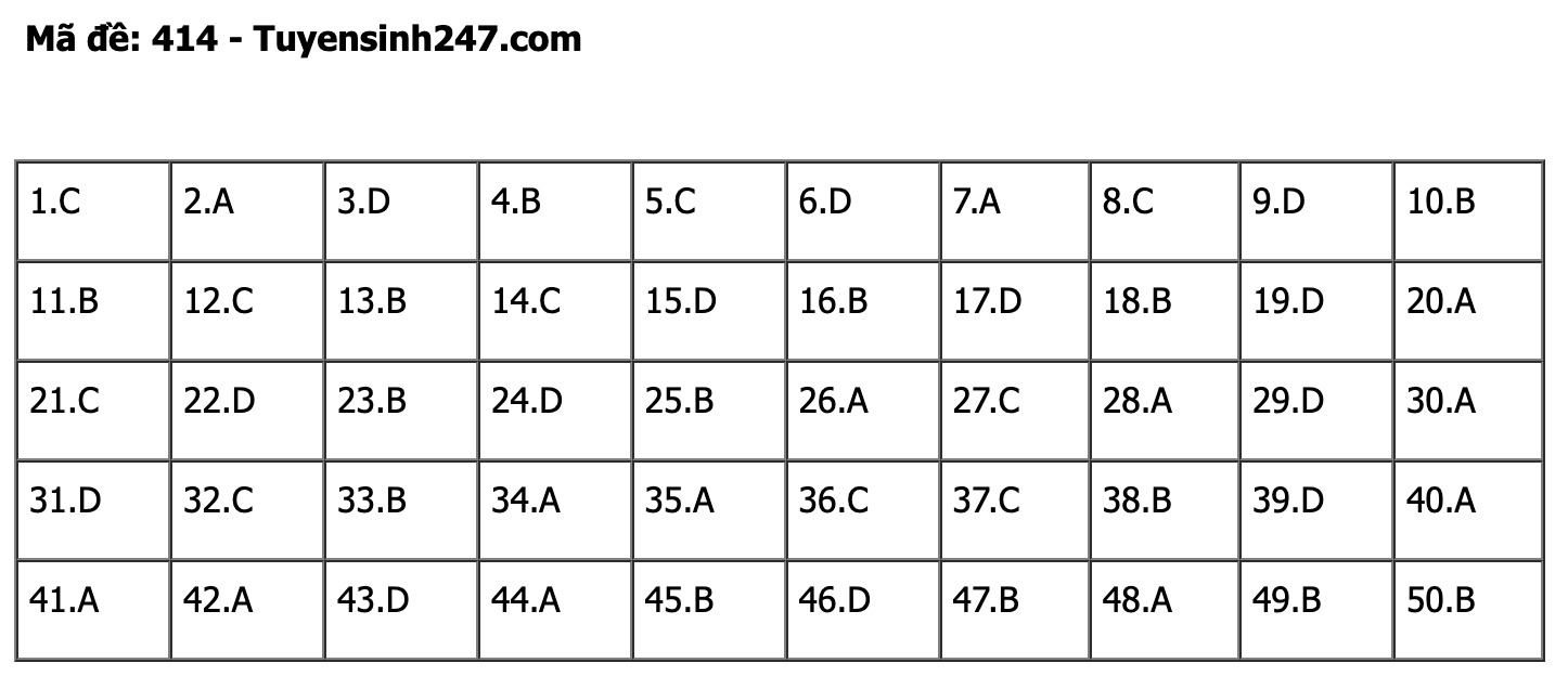 undefined - Ảnh 1.