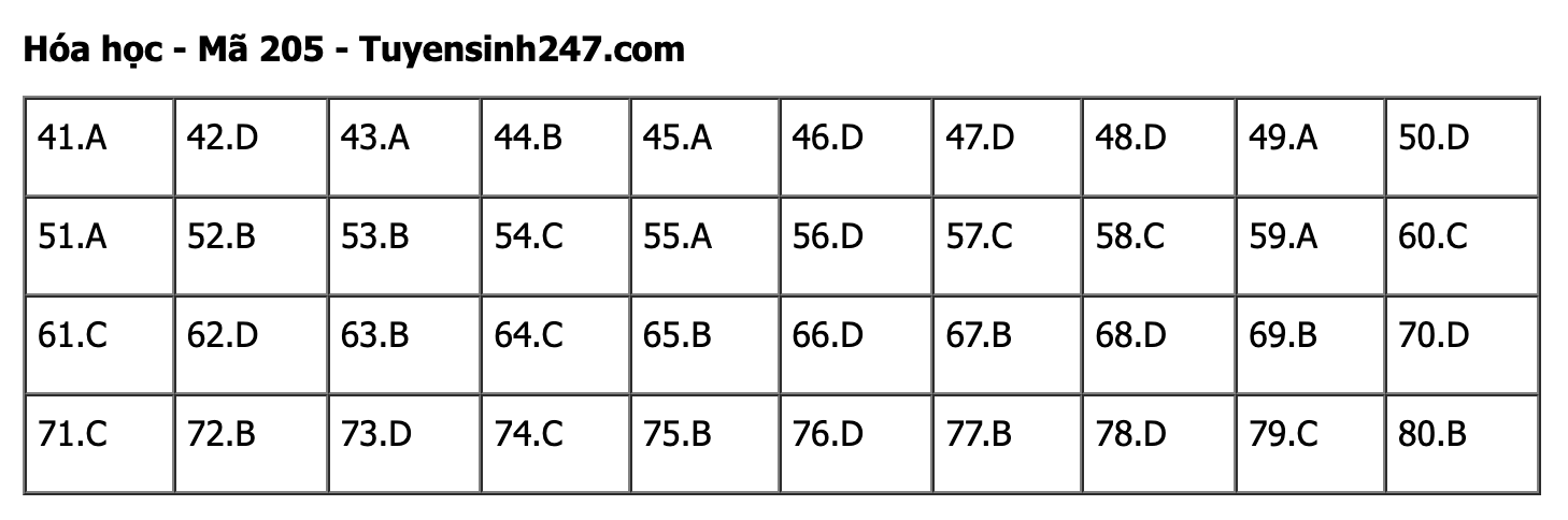 undefined - Ảnh 1.