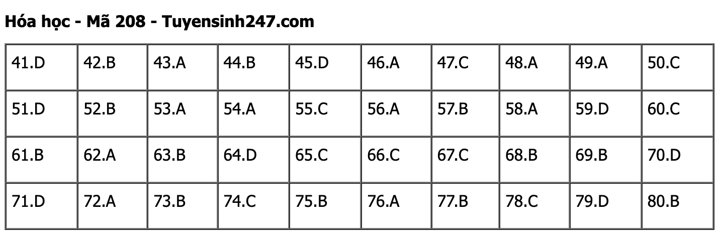 undefined - Ảnh 1.