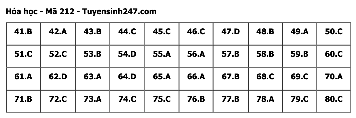 undefined - Ảnh 1.