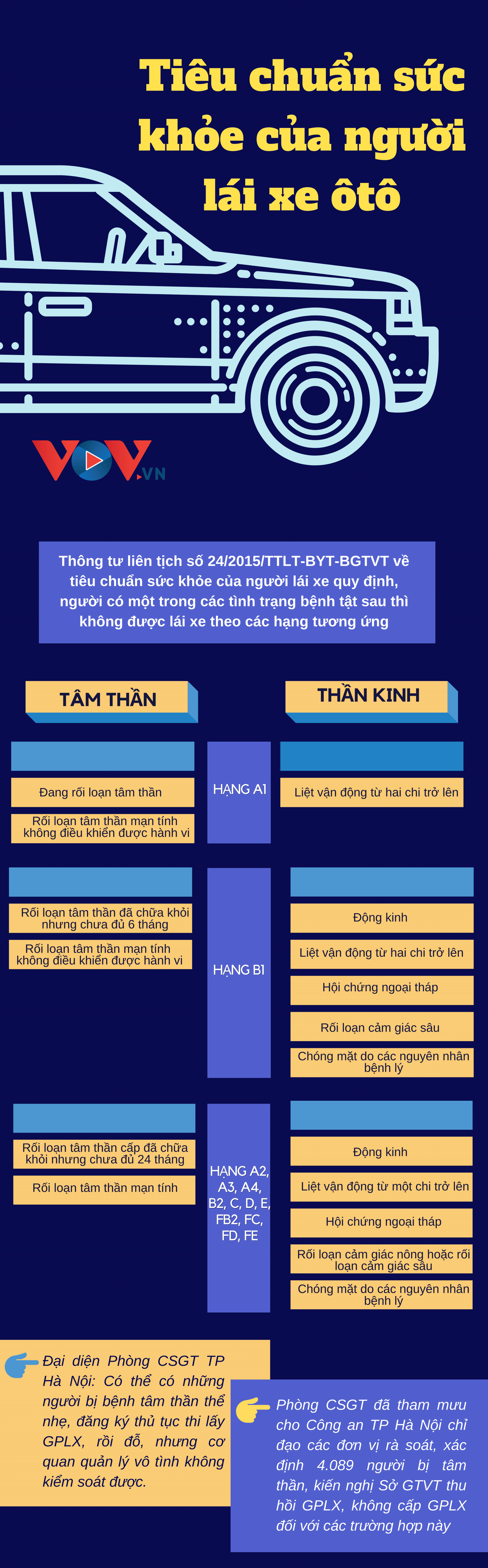 Từ vụ tai nạn liên hoàn ở Hà Đông: Quản lý kiểm tra sức khỏe lái xe như thế nào? - Ảnh 1.