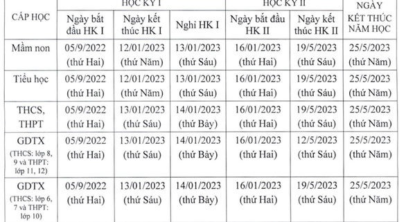 Học sinh lớp 1 ở Hà Nội tựu trường sớm nhất vào ngày 22-8 - Ảnh 2.