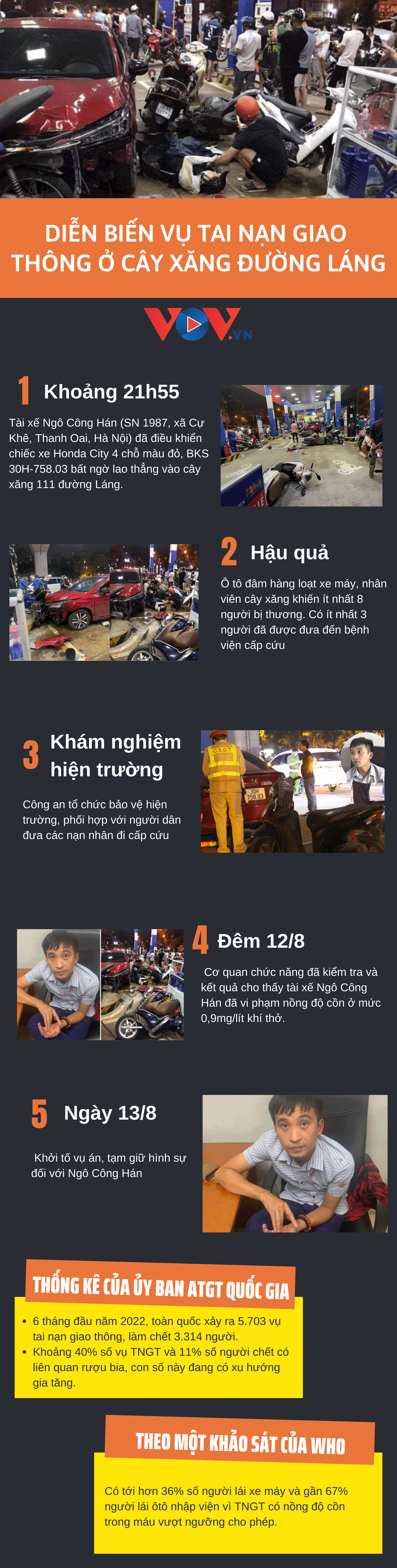 Diễn biến vụ l&aacute;i xe say xỉn t&ocirc;ng h&agrave;ng loạt xe m&aacute;y ở c&acirc;y xăng tr&ecirc;n đường L&aacute;ng - Ảnh 1.