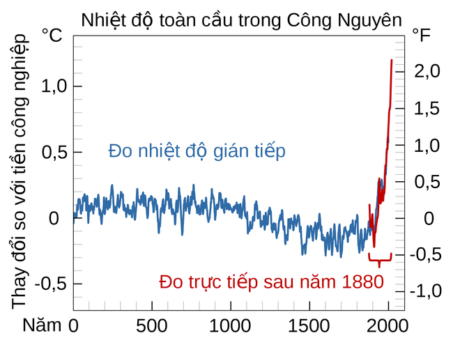 Giải mã: Vì sao châu Âu hóa hỏa ngục, phải chăng con người đang trả giá cho hành động của chính mình? - Ảnh 7.