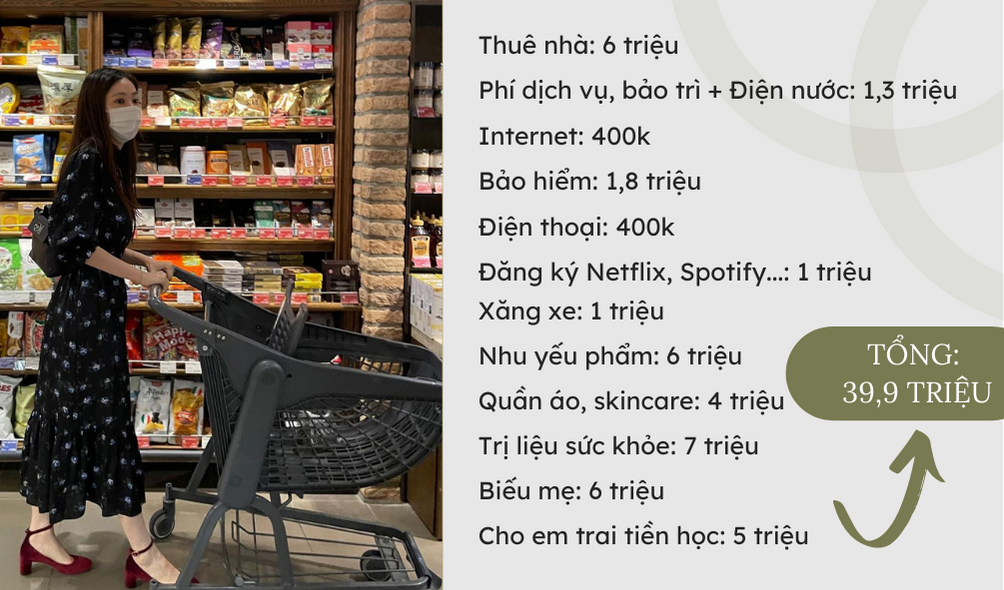 Sống tại TPHCM, người phụ nữ độc thân 32 tuổi kiếm được 40 triệu/tháng vẫn khó tiết kiệm - Ảnh 2.