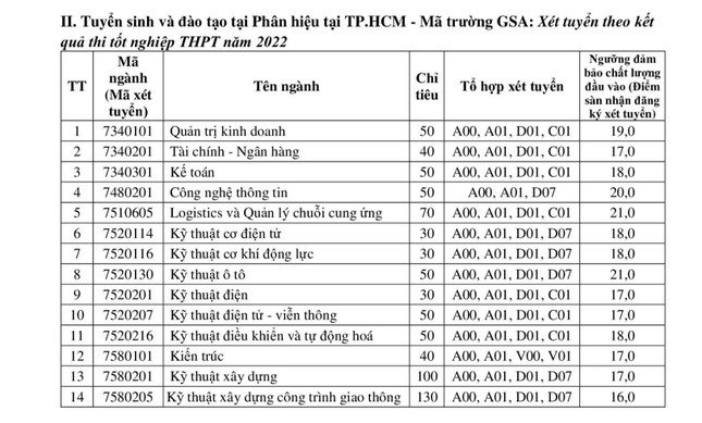 Trường Đại học Giao thông vận tải công bố điểm sàn 3 phương thức xét tuyển - Ảnh 4.