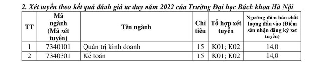 Trường Đại học Giao thông vận tải công bố điểm sàn 3 phương thức xét tuyển - Ảnh 6.