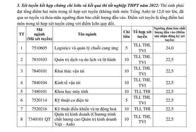 Trường Đại học Giao thông vận tải công bố điểm sàn 3 phương thức xét tuyển - Ảnh 8.