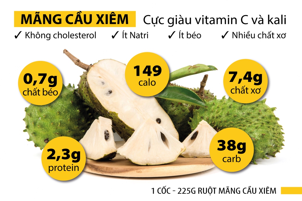 Loại quả gai góc xấu xí nhưng là vua ngừa ung thư: Tốt nhưng phải dùng cẩn trọng - Ảnh 1.