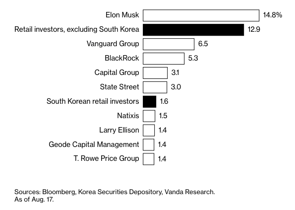 Thế hệ những người l&agrave;m c&ocirc;ng ăn lương kh&ocirc;ng thể mua được nh&agrave; ở H&agrave;n Quốc - Ảnh 1.
