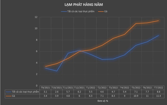 Lạm phát gà rán và cuộc đua giảm giá ở Hàn Quốc - Ảnh 2.