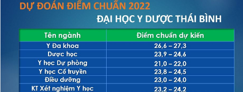 Dự đoán điểm chuẩn đại học 2022 của loạt trường ở Hà Nội, TP.HCM, Huế, Thái Bình: Sĩ tử 2k4 theo dõi ngay - Ảnh 4.