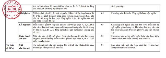 Đây là ngôi trường có tới 2 thủ khoa toàn quốc ở Hà Nội: Chất lượng giảng dạy được khẳng định, là mơ ước của nhiều thế hệ học sinh - Ảnh 6.