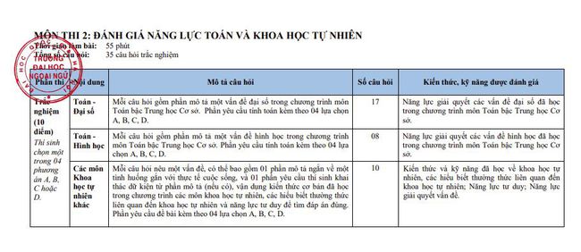 Đây là ngôi trường có tới 2 thủ khoa toàn quốc ở Hà Nội: Chất lượng giảng dạy được khẳng định, là mơ ước của nhiều thế hệ học sinh - Ảnh 8.