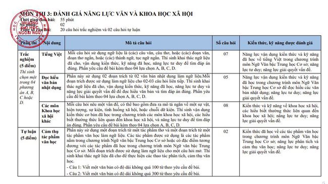 Đây là ngôi trường có tới 2 thủ khoa toàn quốc ở Hà Nội: Chất lượng giảng dạy được khẳng định, là mơ ước của nhiều thế hệ học sinh - Ảnh 9.