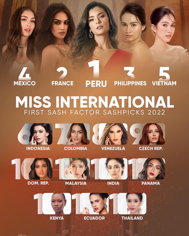 Miss International 2022 khóa sổ danh sách thí sinh, Á hậu Phương Anh được dự đoán lọt top 5 - Ảnh 2.