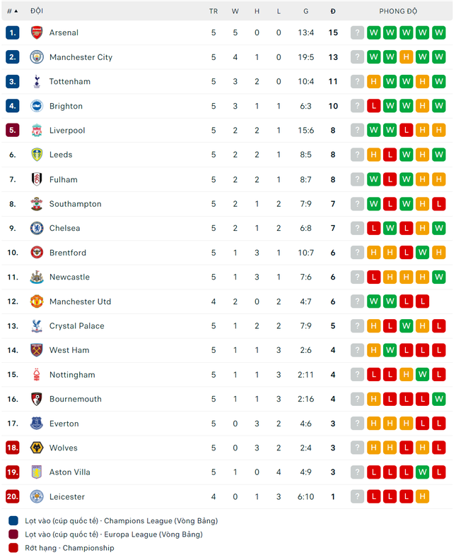 Liverpool ngược dòng nghẹt thở ở phút 90+8 - Ảnh 3.