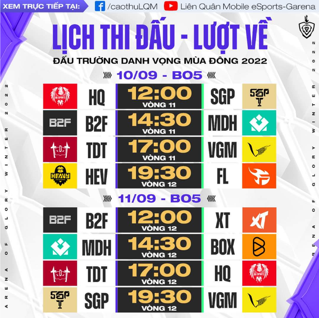 Tổng kết Đấu Trường Danh Vọng mùa Đông 2022 lượt đi: Bảng xếp hạng diễn biến vô cùng khó lường - Ảnh 5.