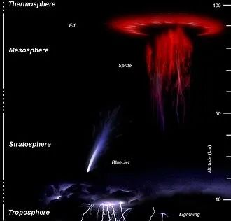 Sứa đỏ khổng lồ xuất hiện trên bầu trời sau cơn bão, hiện tượng bí ẩn đã được nhà khoa học giải mã - Ảnh 9.