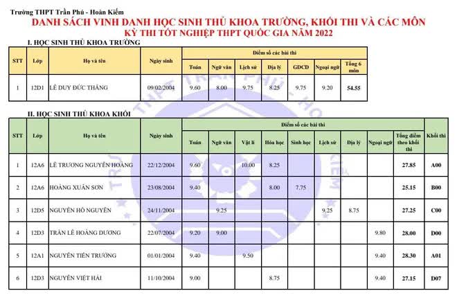 Ngôi trường cấp 3 có kiến trúc độc đáo nhất Hà Nội - Ảnh 15.