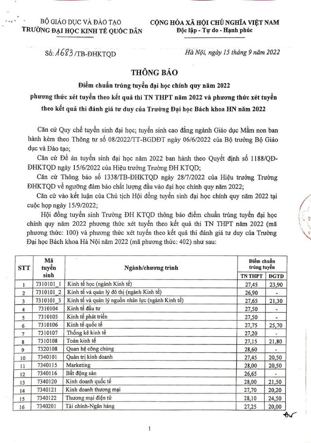 Điểm chuẩn đại học liên minh Bách - Kinh - Xây: Cao nhất là 28.6, có trường giảm mạnh bất ngờ - Ảnh 14.