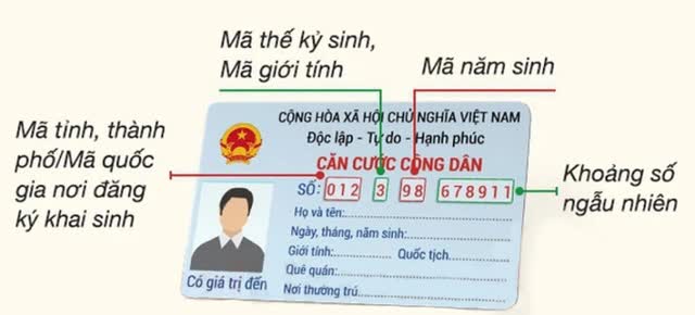 Cách học thuộc số CCCD gắn chip dễ nhớ cho người hay quên - Ảnh 1.