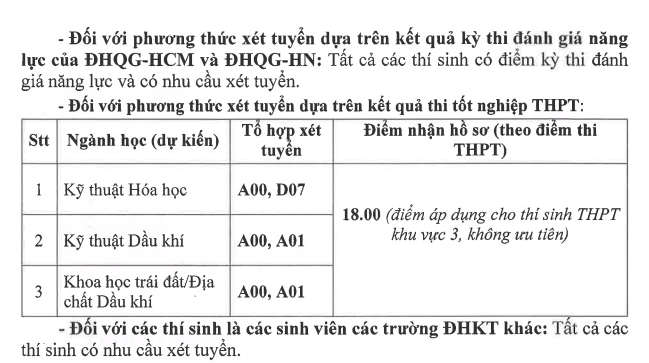 Danh sách 17 trường đại học thông báo xét tuyển bổ sung - Ảnh 5.