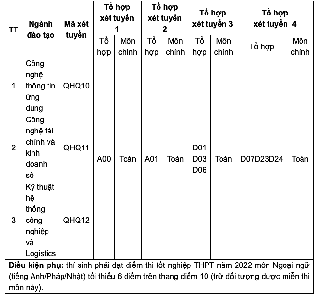 Danh sách 17 trường đại học thông báo xét tuyển bổ sung - Ảnh 16.