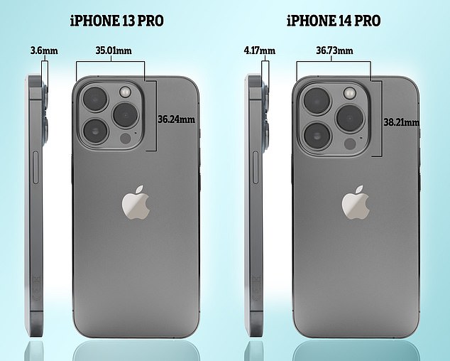 iPhone 14 Pro có gì khác iPhone 13 Pro về thiết kế? - Ảnh 2.