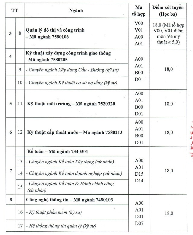 42 trường đại học thông báo xét tuyển bổ sung - Ảnh 36.