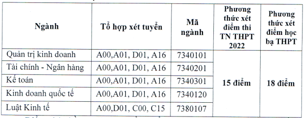 42 trường đại học thông báo xét tuyển bổ sung - Ảnh 32.