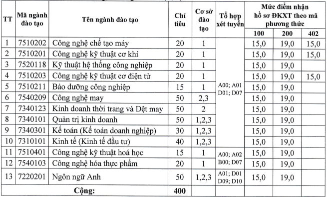 97 trường đại học thông báo xét tuyển bổ sung - Ảnh 29.