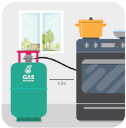  Đừng đặt bình gas ngay dưới bếp nấu, đây mới là vị trí chuẩn mà bạn nên để - Ảnh 1.