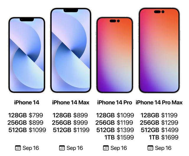 Rò rỉ bảng giá iPhone 14 trước ngày ra mắt, cao hơn iPhone 13? - Ảnh 1.