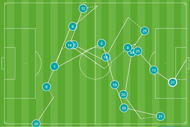 Giải mã chiến thắng của MU và bí kíp đánh bại Arsenal - Ảnh 3.