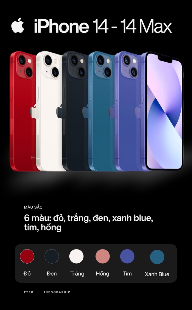 Infographic: Tổng hợp về iPhone 14 trước giờ ra mắt! - Ảnh 1.