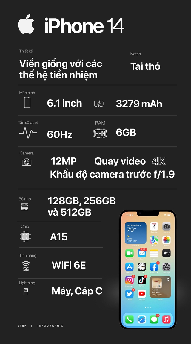 Infographic: Tổng hợp về iPhone 14 trước giờ ra mắt! - Ảnh 3.