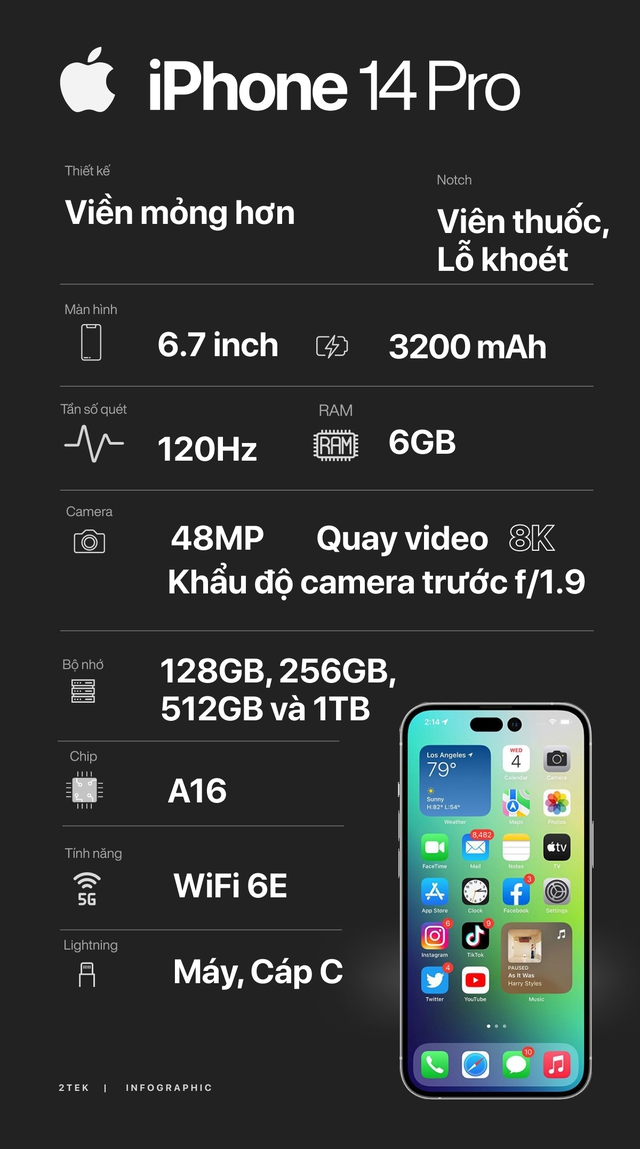 Infographic: Tổng hợp về iPhone 14 trước giờ ra mắt! - Ảnh 5.