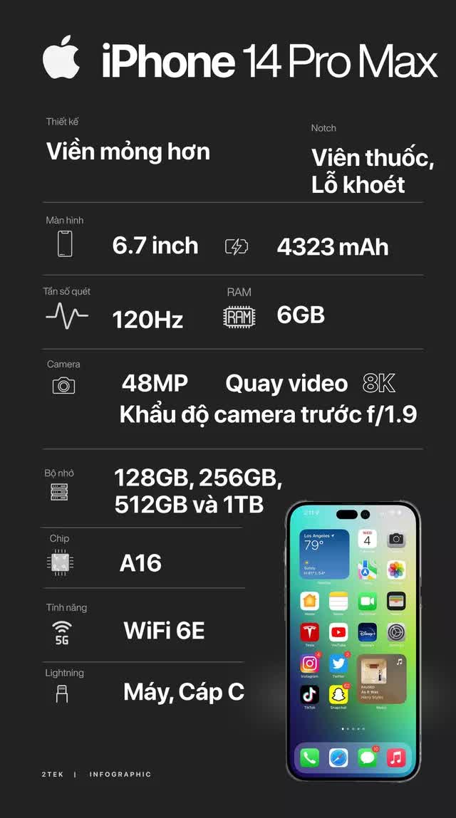 Infographic: Tổng hợp về iPhone 14 trước giờ ra mắt! - Ảnh 6.