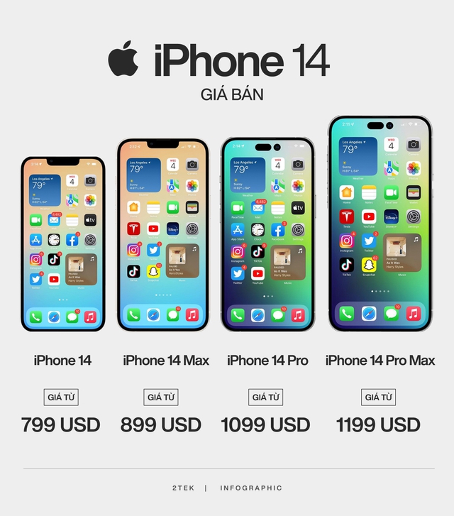 Infographic: Tổng hợp về iPhone 14 trước giờ ra mắt! - Ảnh 7.