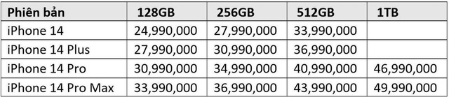 Nhiều đại lý công bố giá dự kiến iPhone 14 tại Việt Nam, bản cao nhất lên đến 50 triệu đồng - Ảnh 2.