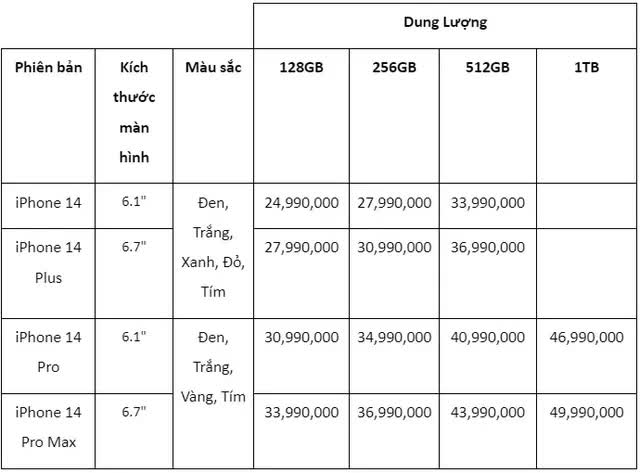 Nhiều đại lý công bố giá dự kiến iPhone 14 tại Việt Nam, bản cao nhất lên đến 50 triệu đồng - Ảnh 3.