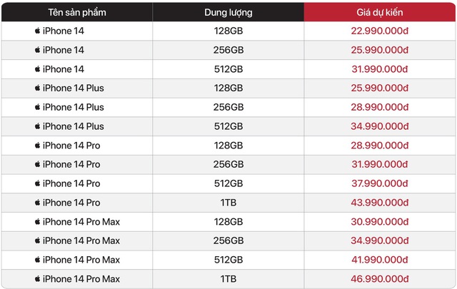 Nhiều đại lý công bố giá dự kiến iPhone 14 tại Việt Nam, bản cao nhất lên đến 50 triệu đồng - Ảnh 5.