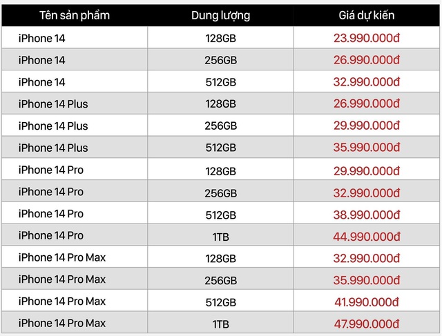 Nhiều đại lý công bố giá dự kiến iPhone 14 tại Việt Nam, bản cao nhất lên đến 50 triệu đồng - Ảnh 6.
