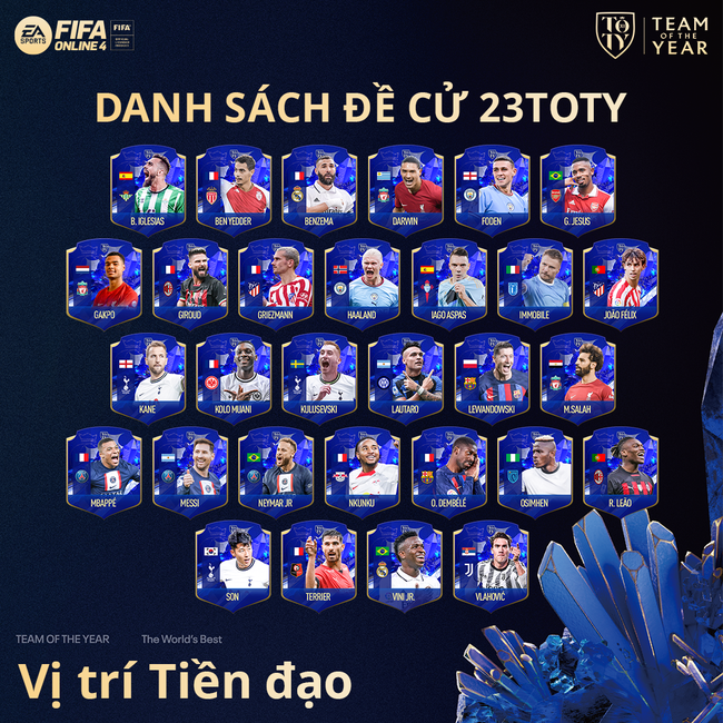 Ronaldo biến mất khỏi danh sách 100 đề cử Team Of The Year của FIFA Online 4 - Ảnh 3.