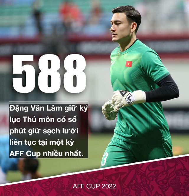 Chung kết AFF Cup 2022: Bị đối thủ đ&aacute;nh tr&uacute;ng điểm yếu, HLV Park Hang-seo vẫn c&ograve;n qu&acirc;n b&agrave;i tẩy v&agrave;o ph&uacute;t ch&oacute;t - Ảnh 5.